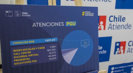 Más de 80 mil solicitudes lleva la PGU desde su implementación